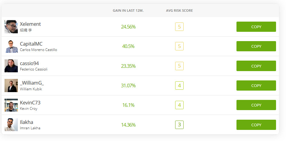 etoro